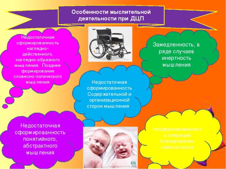 Детский церебральный паралич презентация