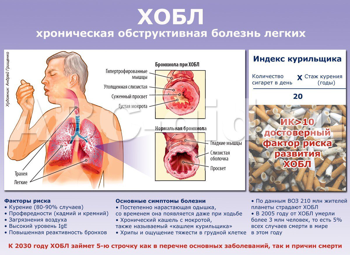 не могу дышать полной грудью может из за сигарет фото 82