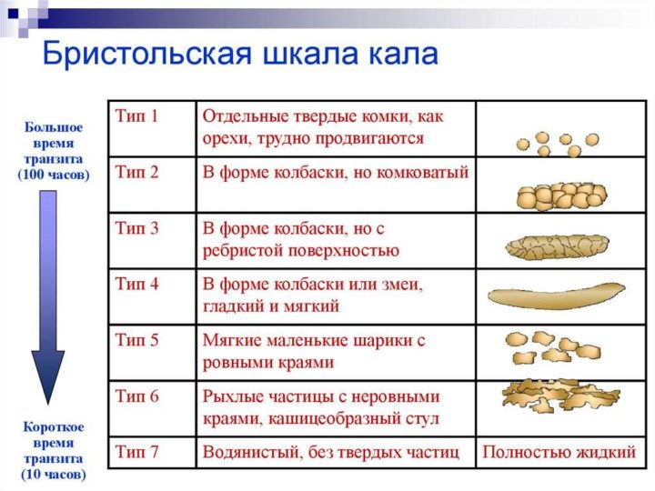 Желтый стул с зелеными вкраплениями у новорожденного